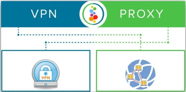 Proxy và VPN có thể giúp bạn vượt qua những rào cản mạng