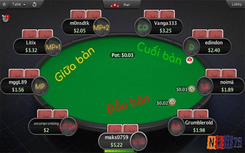 Định rõ các vị trí trong poker giúp mỗi người chơi có thể đánh giá tình huống và lựa chọn cách chơi phù hợp