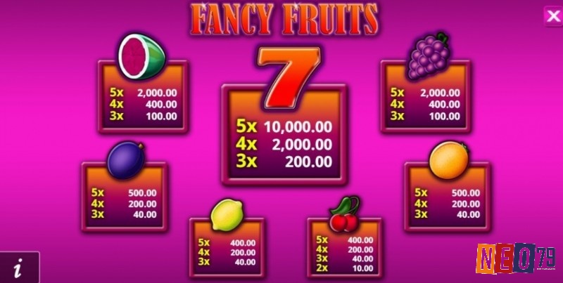 Chủ đề của game Fancy Fruit Roar xoay quanh các loại trái cây quen thuộc